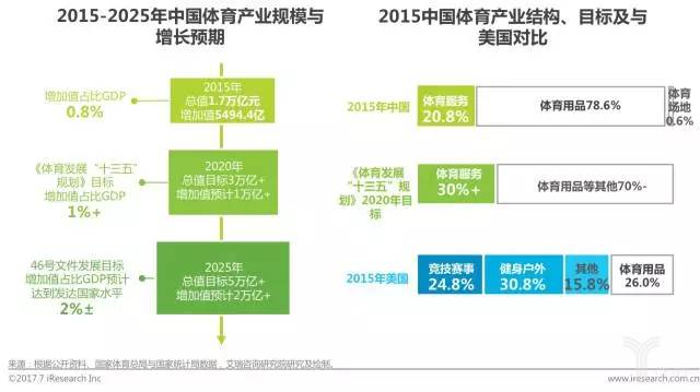 启用全流程自动化评测体系推动体育服务标准化升级(图1)