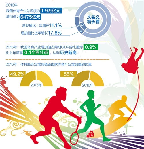 在首钢园看见中国体育服务的“链”上功夫