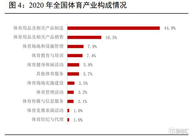 锚定六大新跃升！山东擘画“十五五”体育产业高质量发展蓝图_山东宣传网(图1)