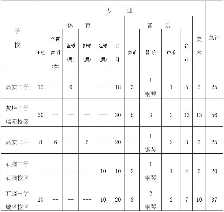 2026年高安市普通高中艺术体育特长生招生工作方案公布(图1)