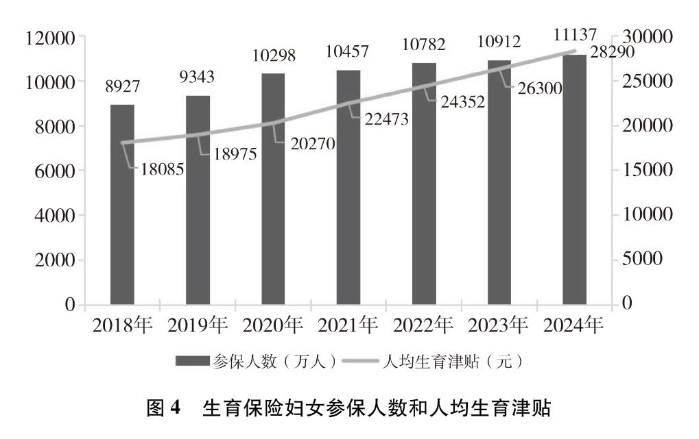 新时代中国推进妇女全面发展的实践与成就(图11)
