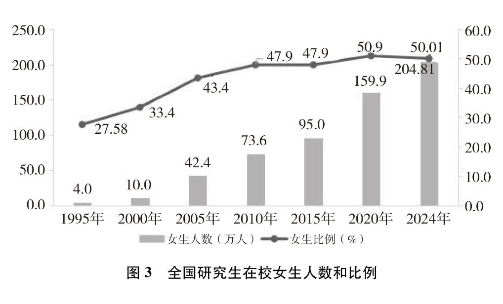新时代中国推进妇女全面发展的实践与成就(图9)
