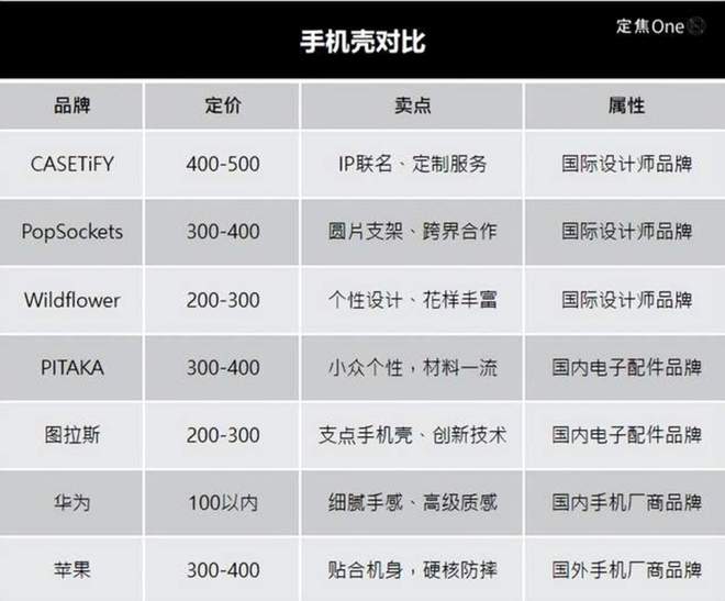 500块的手机壳谁在买单？