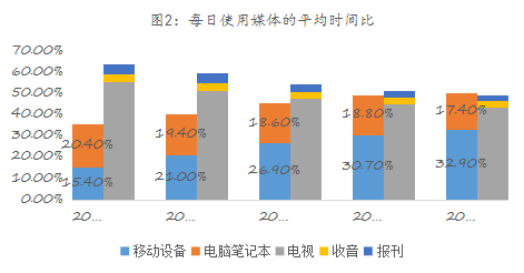 易简集团EJAM（834498）：布局移动媒体生态圈打造移动营销产业变现新模式(图2)