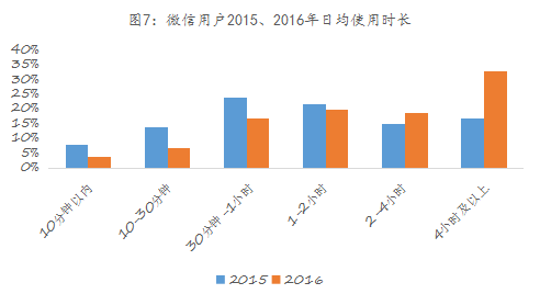 易简集团EJAM（834498）：布局移动媒体生态圈打造移动营销产业变现新模式(图7)