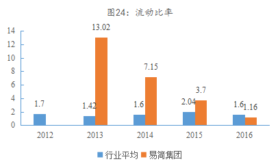 易简集团EJAM（834498）：布局移动媒体生态圈打造移动营销产业变现新模式(图18)