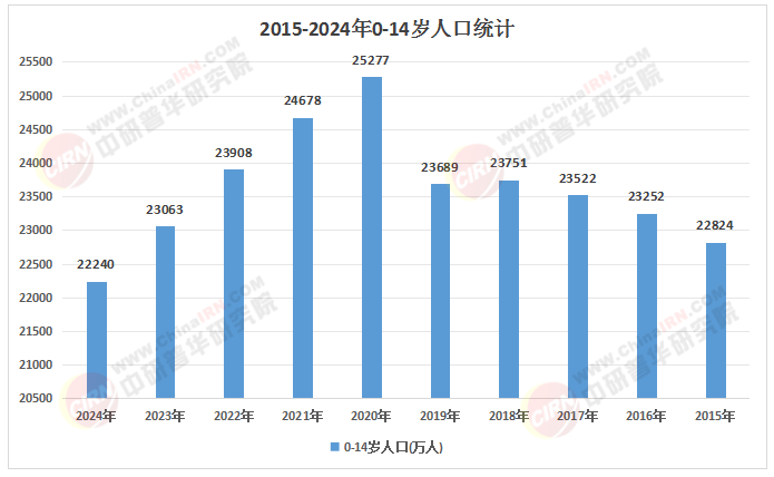 2025少儿托管行业规模化与可持续化的双轨战略