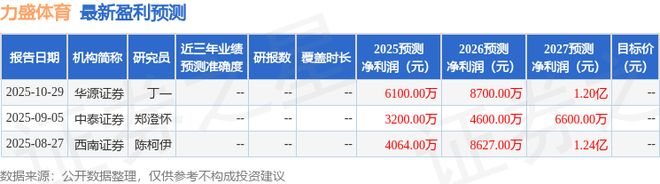 力盛体育：中泰证券、东北证券等多家机构于10月30日调研我司