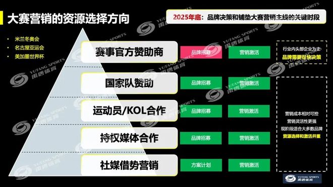 聚焦禹唐体育营销大会 2026体育营销项目推介会成功举办多类别透视市场机会点(图5)