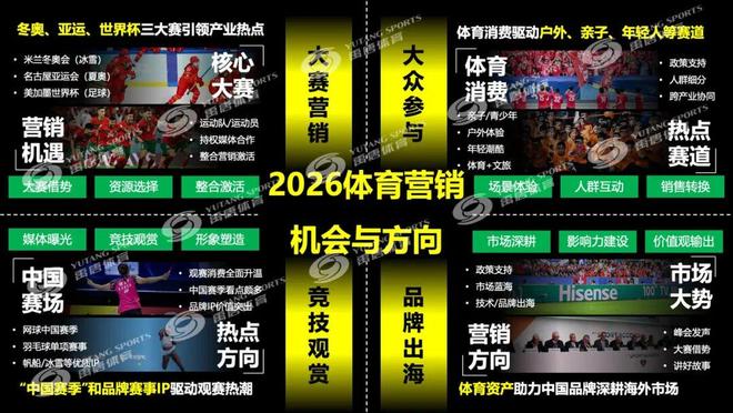 聚焦禹唐体育营销大会 2026体育营销项目推介会成功举办多类别透视市场机会点(图3)