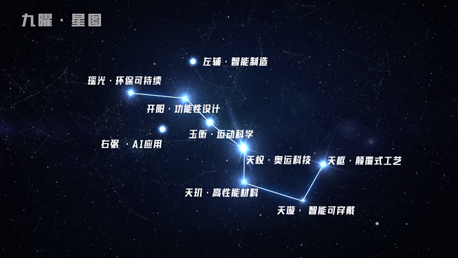 体育用品产业创新联合体发布“九曜·星图”计划打造全球体育产业创新高地