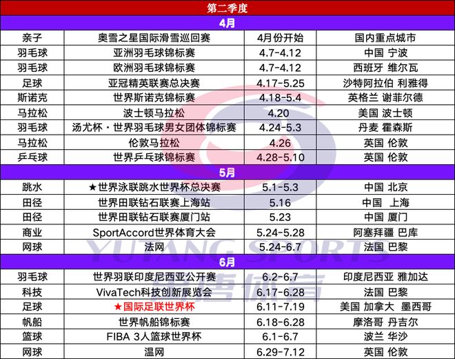 禹唐推荐｜2026年重点体育赛事日历(图4)
