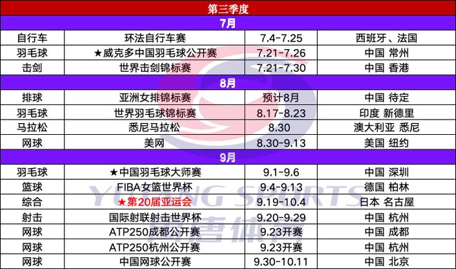 禹唐推荐｜2026年重点体育赛事日历(图5)