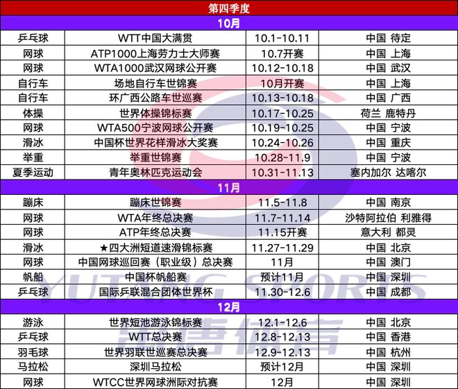 禹唐推荐｜2026年重点体育赛事日历(图6)