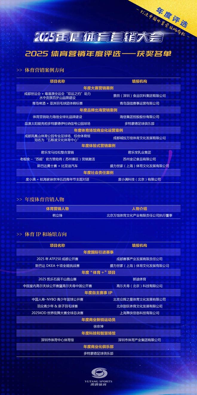 2025禹唐体育营销大会体育营销年度评选获奖名单揭晓(图5)
