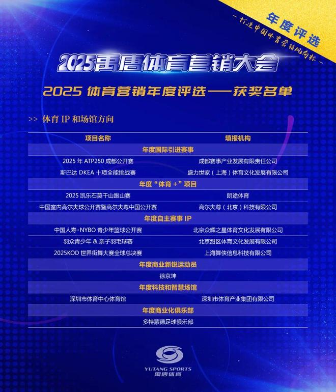 2025禹唐体育营销大会体育营销年度评选获奖名单揭晓(图8)