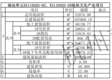 冰雪头条：浙江省最大的室内滑雪场项目建设工程方案公示(图2)