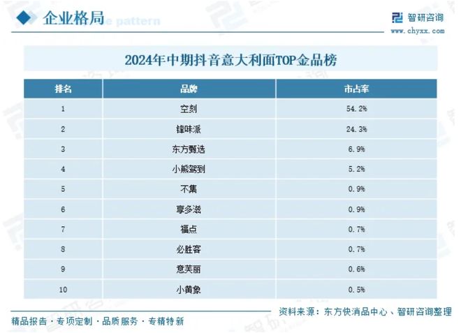 统一悄然布局速食意面赛道空刻们该如何应对？(图5)