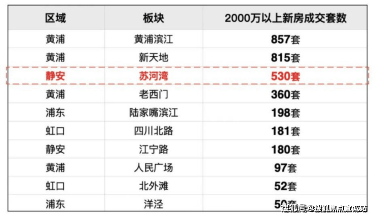 悦97(营销中心)首页网站-上海悦97销售中心(售楼处)-楼盘欢迎您-地址-价格-户型-楼盘详情-交房时间-周边配套-售楼处电话(图2)