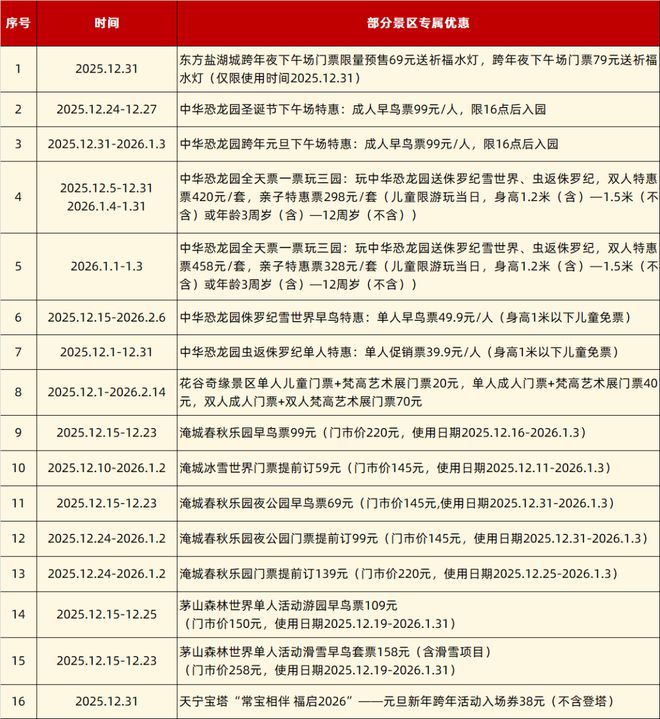 常州官宣：免费！连续3天