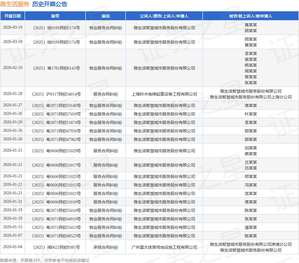 雅生活服务作为被告被上诉人的1起涉及承揽合同纠纷的诉讼将于2026年1月4日开庭