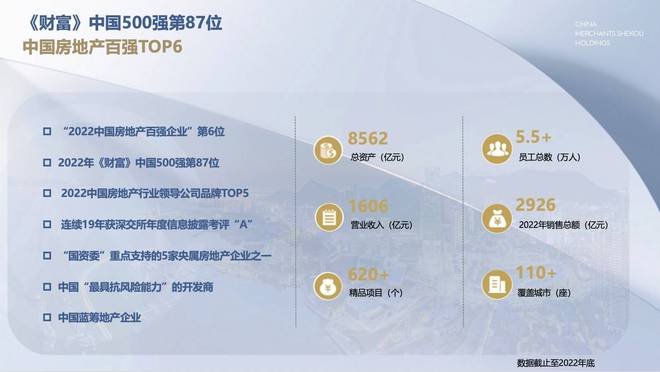 招商揽阅—咨询中心—配套服务—楼层平面图—周边配套