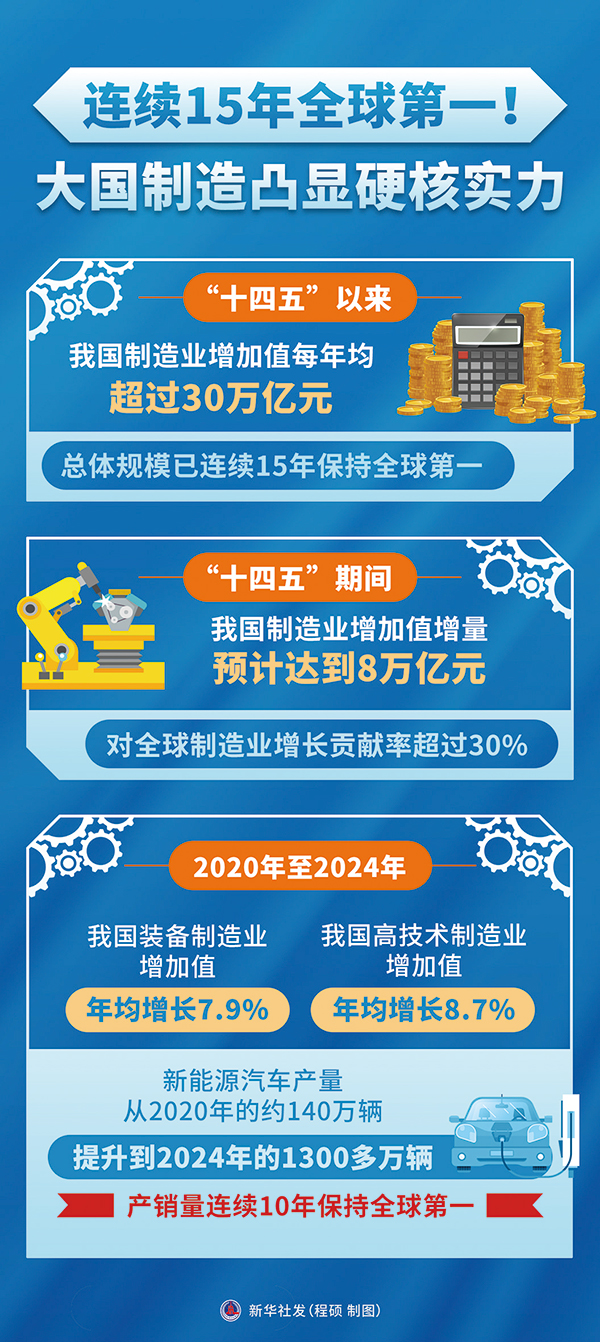 以高质量发展全面推进中国式现代化
