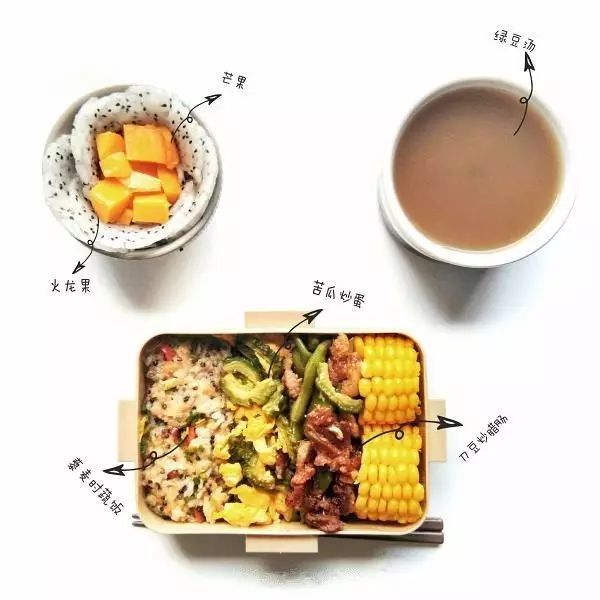 最佳健身餐搭配想瘦照着吃就对了(图4)