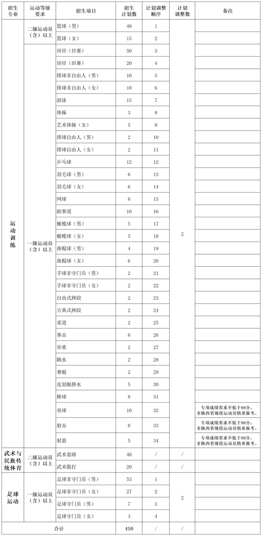 西安体育学院2026年运动训练、武术与民族传统体育专业及足球运动专业招生简章