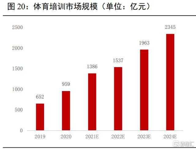 中国青少年体育培训市场规模超2500亿元正从野蛮生长期向高质量发展跨越
